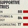 India is 5th most vacation deprived country globally: Survey