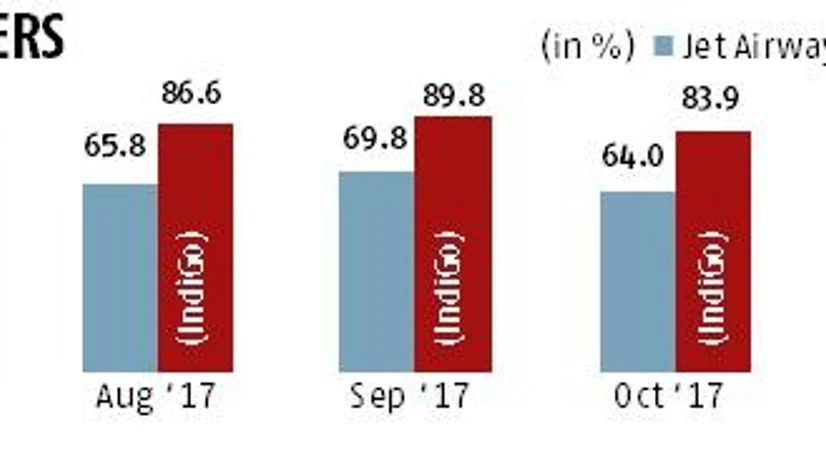 Jet Airways faces timing headwinds Jet Airways faces timing headwinds