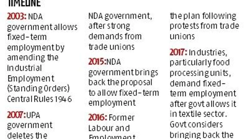 graph Govt may bring back proposal to allow fixed-term employment