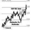 Rural recovery powering growth for Mahindra's tractor, UV business