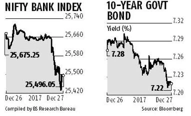 graph Extra borrowing to put pressure on yields