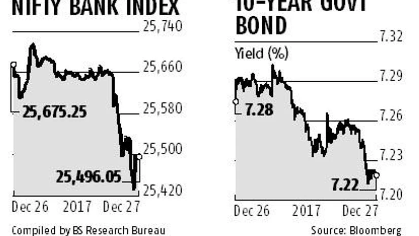 graph Extra borrowing to put pressure on yields
