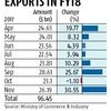 Tax refund woes bite exporters