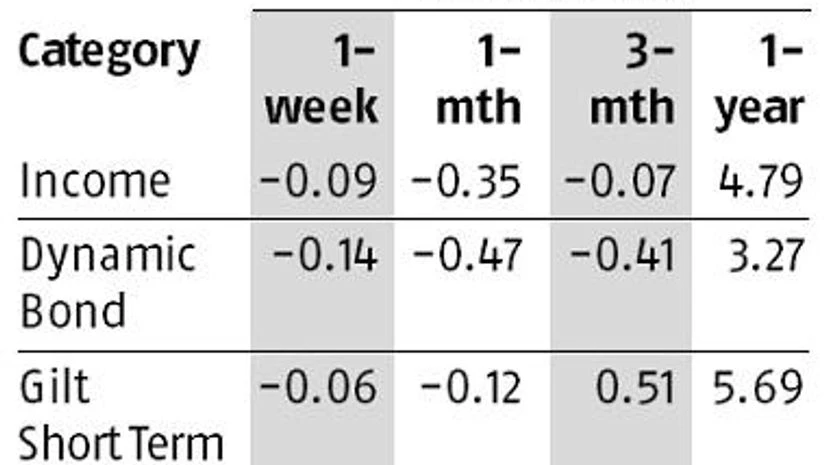 funding, funds funding, funds