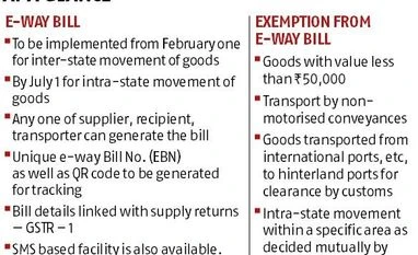 Sushil Modi pitches for error-free e-way bill e-way bill