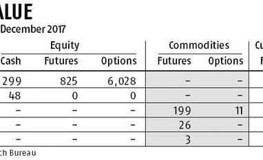Universal trading licences: Equity exchanges have advantage over commexes graph