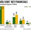 LIC to reduce exposure in Tata Sons