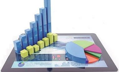 ITC, HUL, Marico, Dabur: Here's how to trade FMCG stocks post Budget 2020 algorithm trading