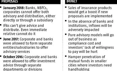 Sebi proposal to split roles in mutual fund industry leaves leaders worried Graph