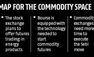 BSE bullion futures BSE bullion futures
