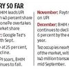 BHIM app market share falls to 6% as Tez, PhonePe and Paytm make gains