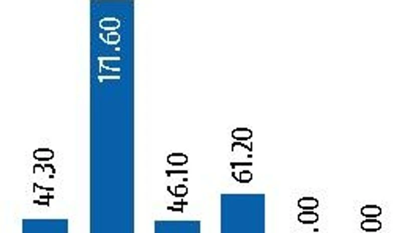 Smartphone sales Smartphone sales