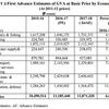 Full text of first advance estimates of GDP data for FY18