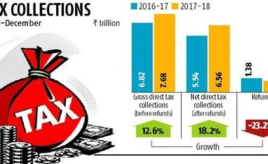tax collections tax collections