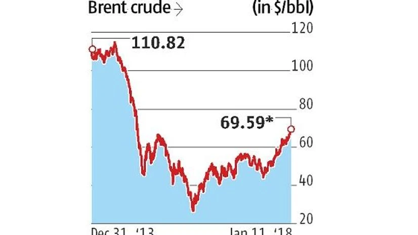 oil price, opec, Organization of Petroleum Exporting Countries,Brent crude,US, Russia, Saudi Arabia,US shale oil,Iran,Bijan Namdar Zanganeh oil price, opec, Organization of Petroleum Exporting Countries,Brent crude,US, Russia, Saudi Arabia,US shale oil,Iran,Bijan Namdar Zanganeh