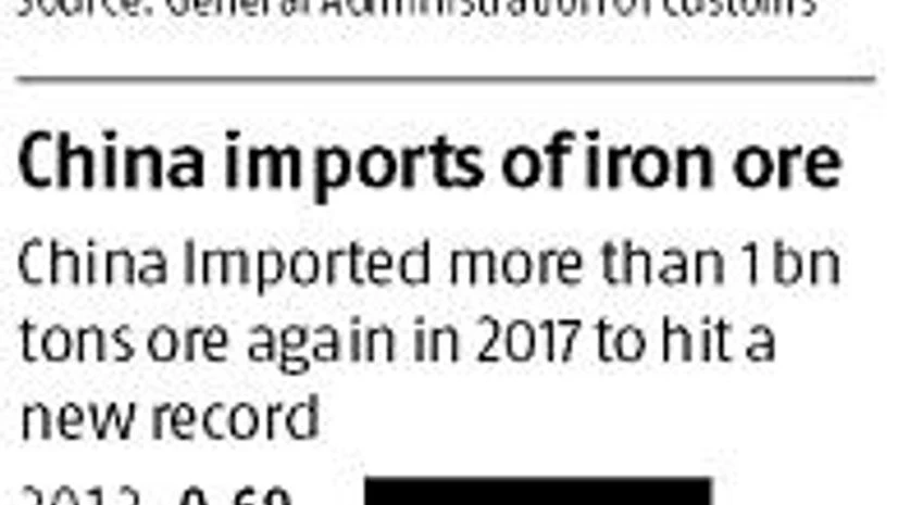 Data GRAPHIC: China sets records for gobbling up the world's commodities