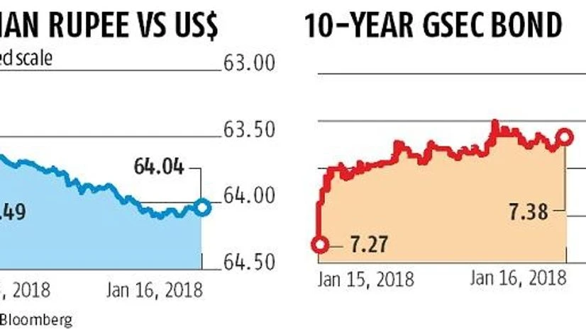 graph Bond yields spike 11 bps as Acharya gets critical of interest rate risk