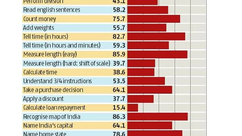 Education in India, education, school education, schools in rural India, rural India, rural youth, ATM, banks, ,internet banking,Arvind Subramanian Education in India, education, school education, schools in rural India, rural India, rural youth, ATM, banks, ,internet banking,Arvind Subramanian