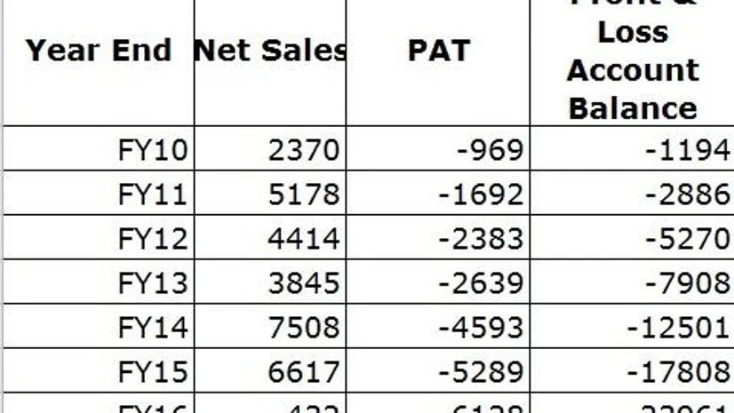 Mahindra Two Wheelers aims to reduce losses to sub Rs 1 billion in FY18 Mahindra Two Wheelers aims to reduce losses to sub Rs 1 billion in FY18