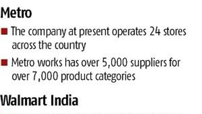 Graph Siam Makro to enter cash-and-carry segment with an investment of Rs 10 bn