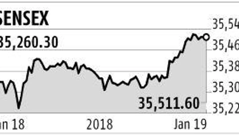 Graph Sensex ends at fresh closing high, posts biggest weekly jump in a year