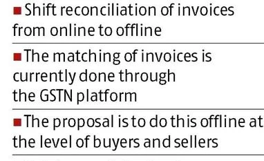 Making GST compliance simple: What govt plans to do and how it impacts biz graph