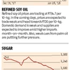 Market,commodities,Sugar, refined soy oil