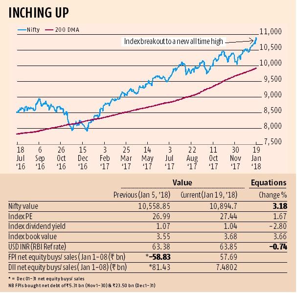 Economy Looks Set For A Rebound Economy Looks Set For A Rebound