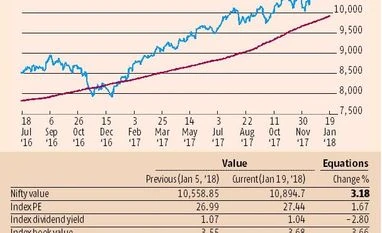 Economy looks set for a rebound graph