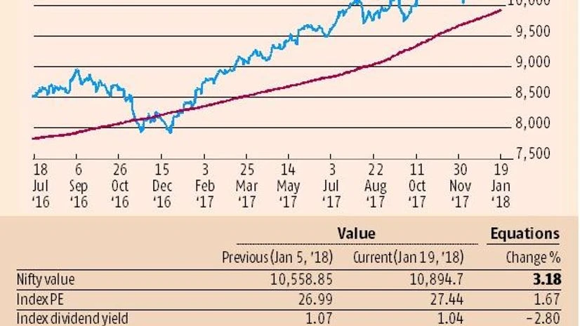 graph Economy looks set for a rebound