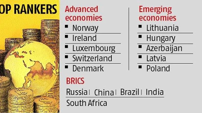 Data India ranks 62 in Inclusive Development, much below China, Pakistan: WEF