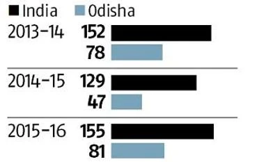 Iron ore production projected to fall 15% after two years of growth Graph