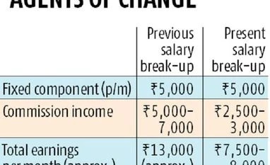 Banks cost cutting, cost cutting by banks, bank employee, banking sector jobs, note ban, demonetisation, banking correspondents, public sector banks, SBI, PNB, Andhra bank, state bank of india Banks cost cutting, cost cutting by banks, bank employee, banking sector jobs, note ban, demonetisation, banking correspondents, public sector banks, SBI, PNB, Andhra bank, state bank of india