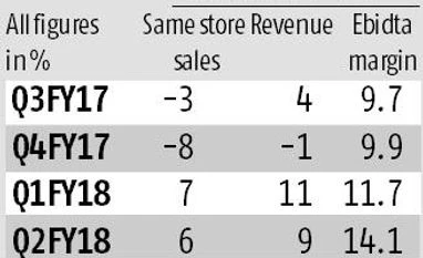 Jubilant Foodworks: More gains ahead for the stock data