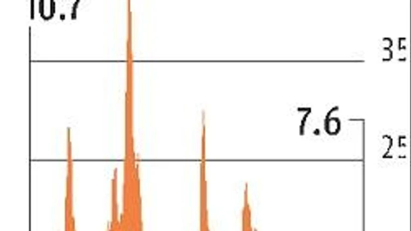 data 10 years of stability shows gold is best hedge against risks in equities