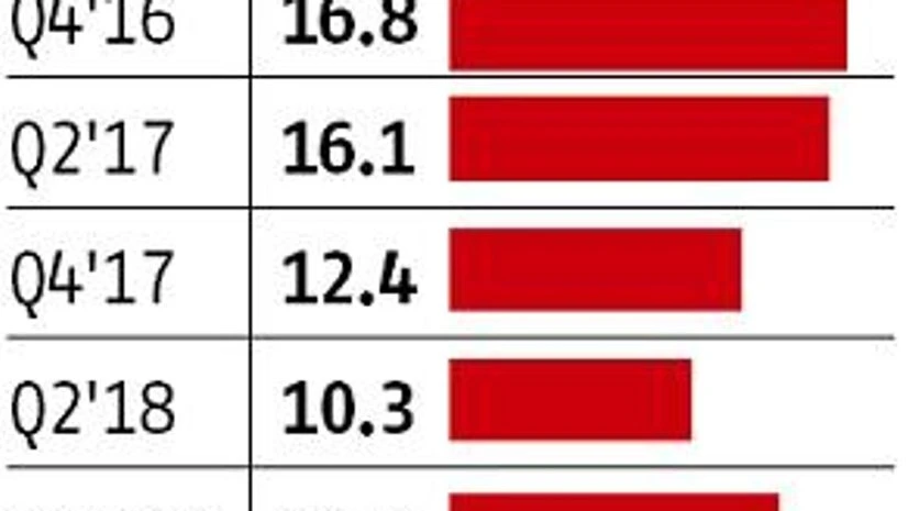 data Cotton spinners pin hopes on demand uptick to improve margins
