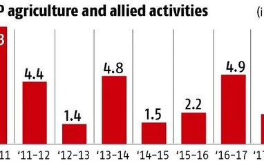 Budget 2018: Eyes on Arun Jaitley's announcements for rural sector Data