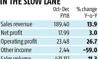 Maruti Suzuki sees third consecutive quarter of single digit profit growth Data