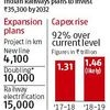 Budget 2018: A 15-year, Rs 35.3-trillion plan to put Railways on track