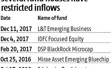 Newbies in small and mid-cap space should invest for at least five years Data