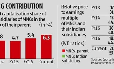 From HUL to Maruti Suzuki, India arms now mean more to MNCs: Here's why data
