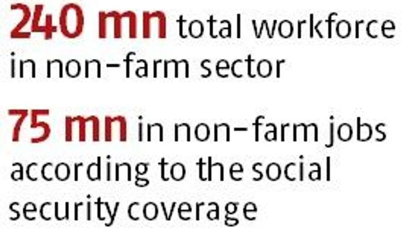 graph Economic Survey 2018: Formal jobs far more than current official estimates
