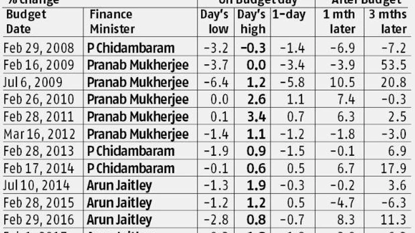 stock story graph stock story graph