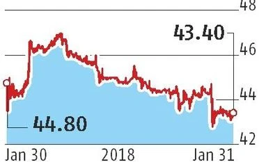 Delhi High Court asks Singh brothers to pay up Rs 35 bn to Daiichi data