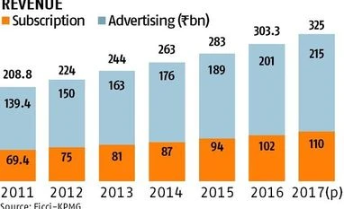 data IRS: It is unclear whether four measures of readership aid or muddle market