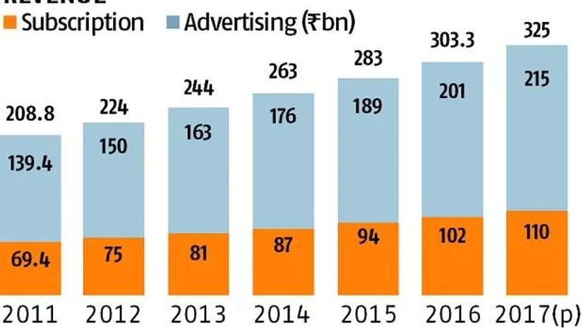 data IRS: It is unclear whether four measures of readership aid or muddle market