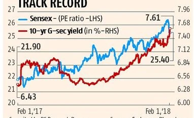 data Budget 2018: Cheers for 'Bharat', some LTCG tax overhang for markets