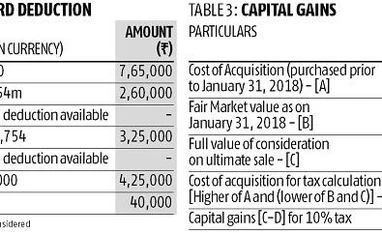 Budget 2018: Arun Jaitley delivers a realistic mixed bag on the tax front graph