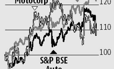 Graph Hero MotoCorp Q3 results: Withdrawal of tax benefits to dent margins