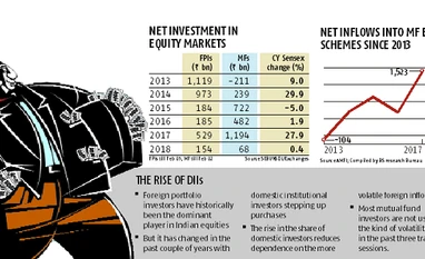 Graph MF investors may not be able to support markets fall if selling intensifies